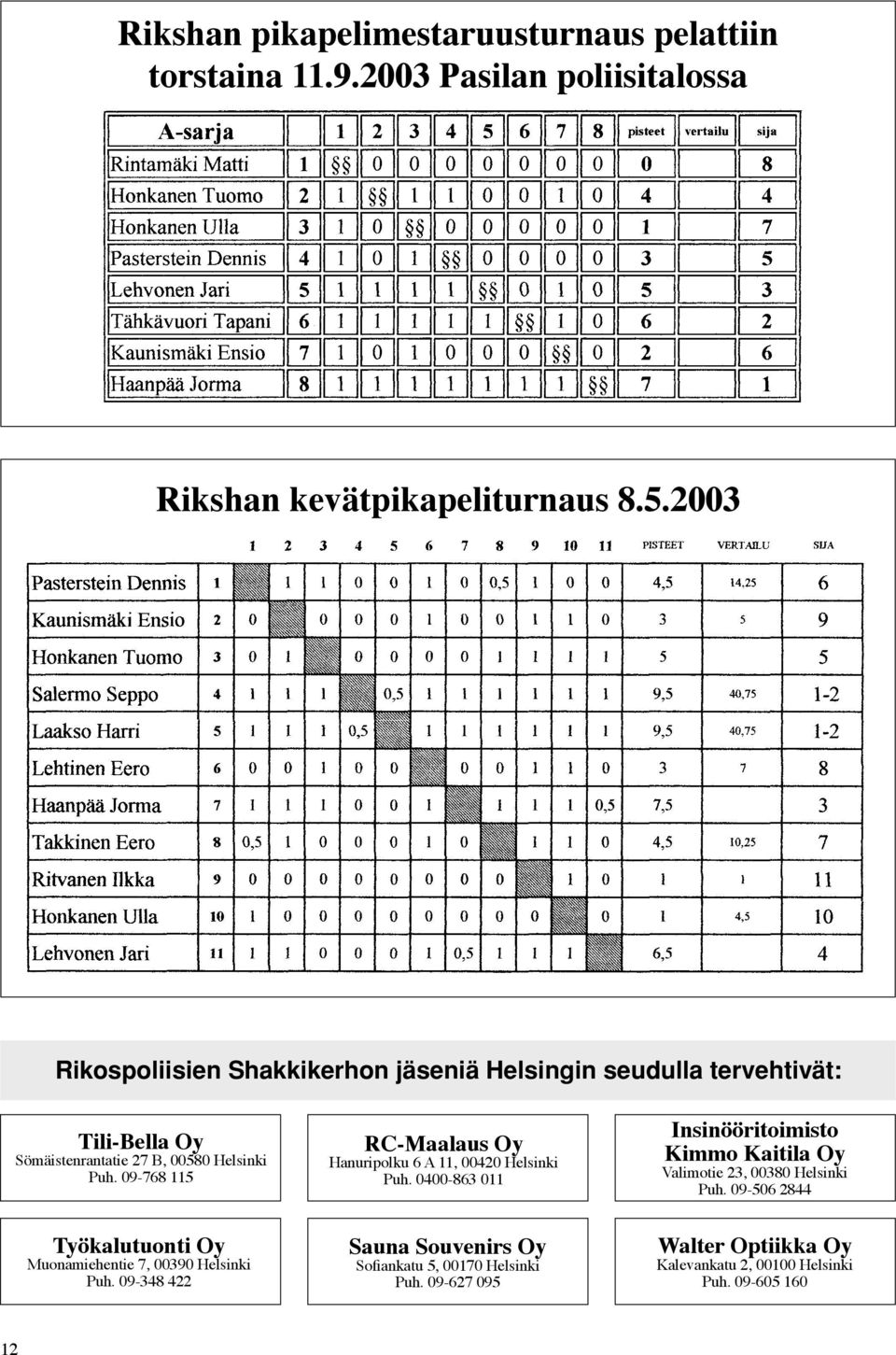 09-768 115 Työkalutuonti Oy Muonamiehentie 7, 00390 Helsinki Puh. 09-348 422 RC-Maalaus Oy Hanuripolku 6 A 11, 00420 Helsinki Puh.