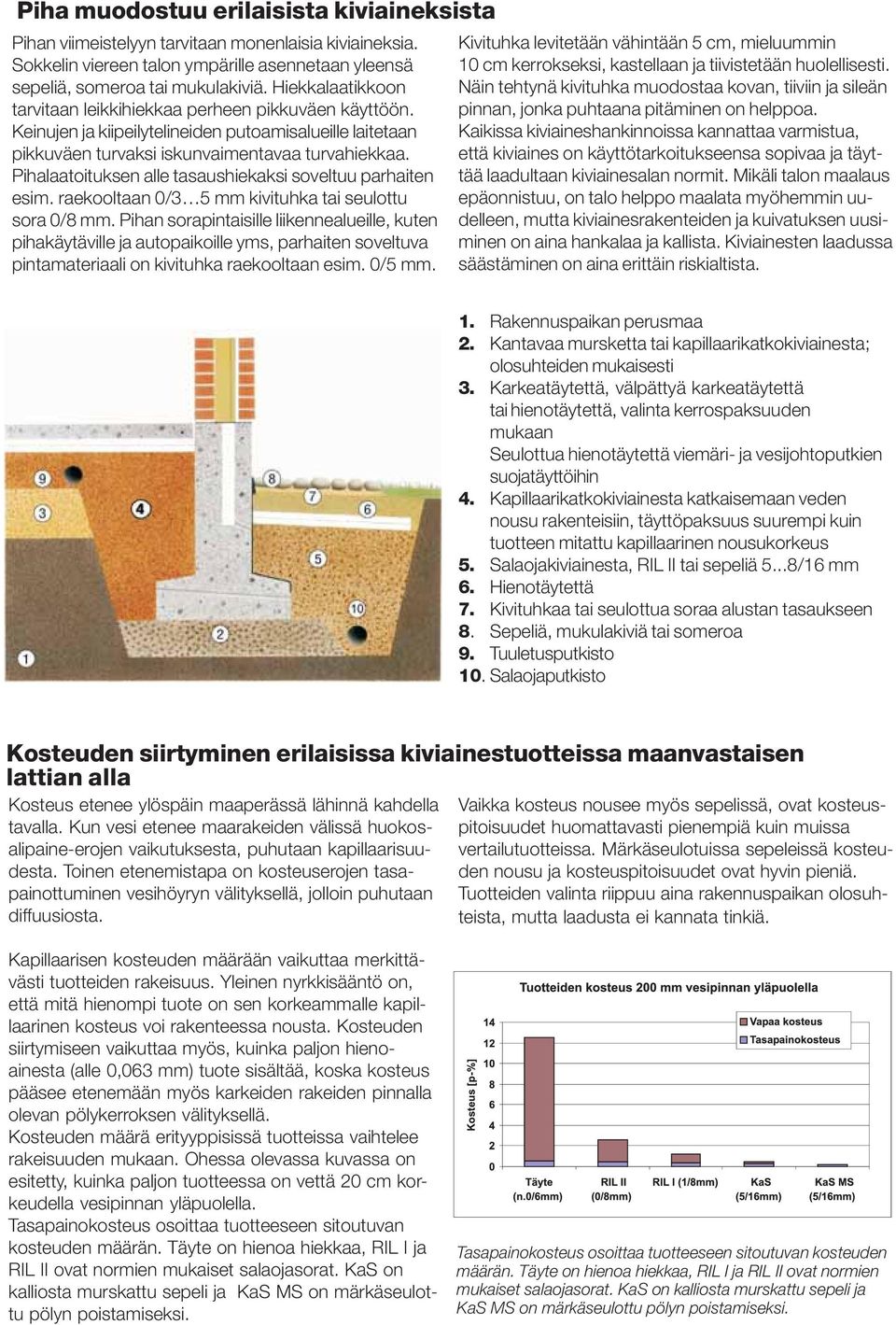 Pihalaatoituksen alle tasaushiekaksi soveltuu parhaiten esim. raekooltaan 0/3 5 mm kivituhka tai seulottu sora 0/8 mm.