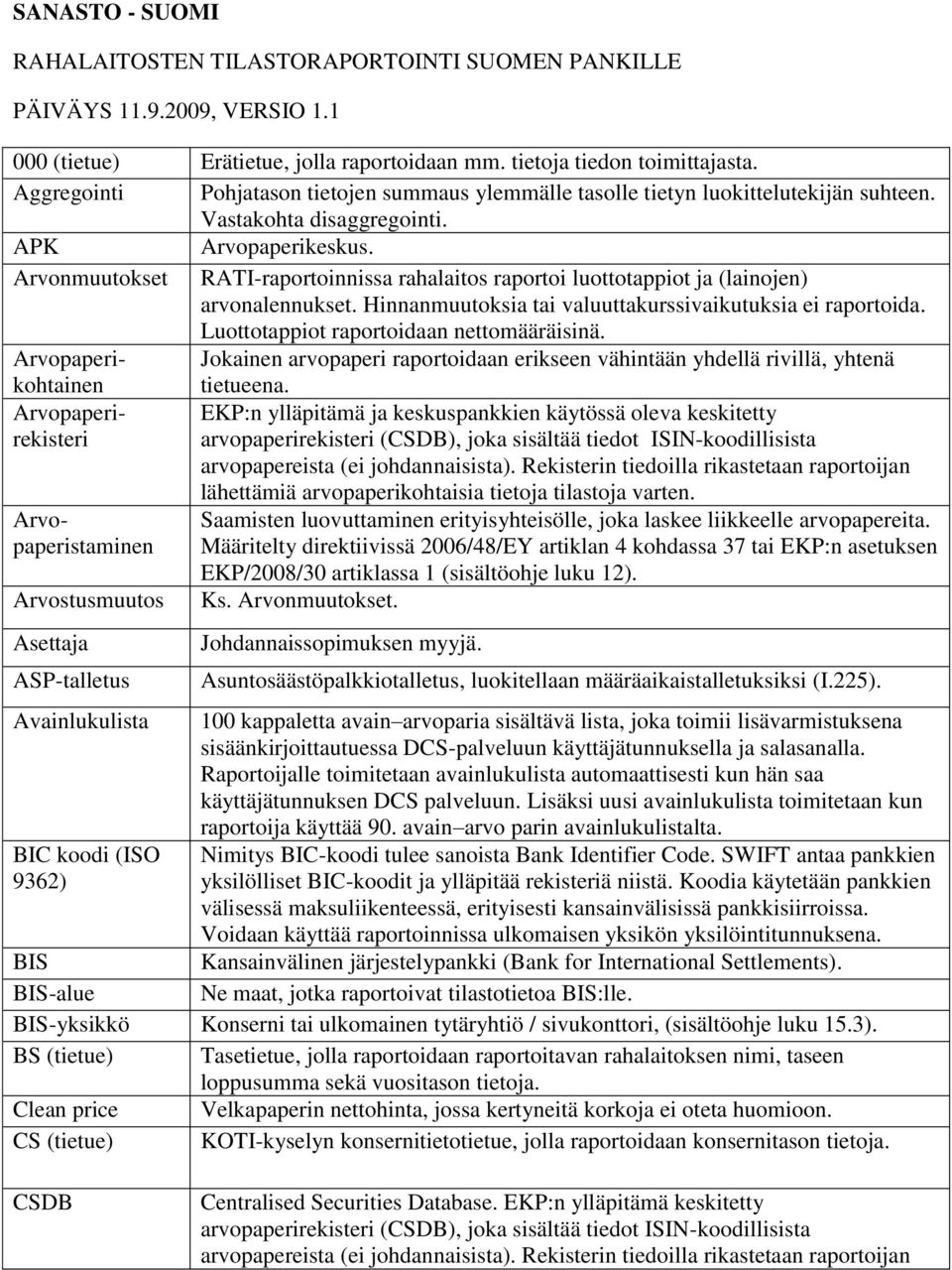 Arvonmuutokset RATI-raportoinnissa rahalaitos raportoi luottotappiot ja (lainojen) arvonalennukset. Hinnanmuutoksia tai valuuttakurssivaikutuksia ei raportoida.