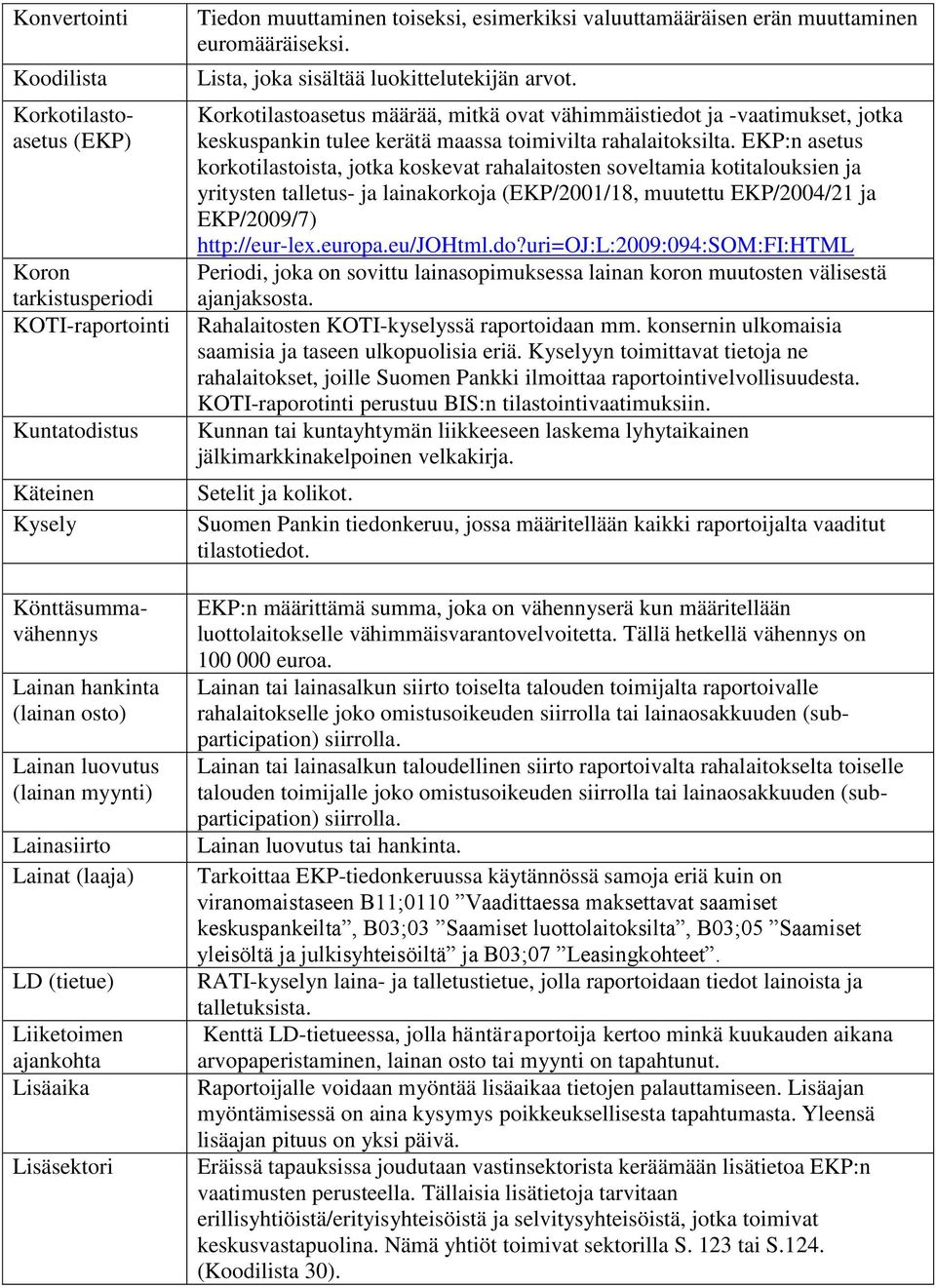 Lista, joka sisältää luokittelutekijän arvot. Korkotilastoasetus määrää, mitkä ovat vähimmäistiedot ja -vaatimukset, jotka keskuspankin tulee kerätä maassa toimivilta rahalaitoksilta.