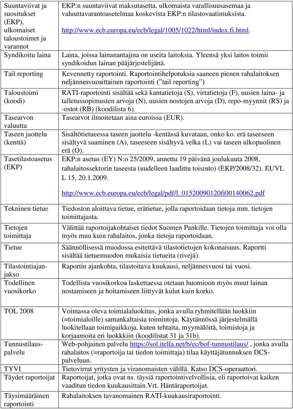 index.fi.html. Laina, joissa lainanantajina on useita laitoksia. Yleensä yksi laitos toimii syndikoidun lainan pääjärjestelijänä. Kevennetty raportointi.