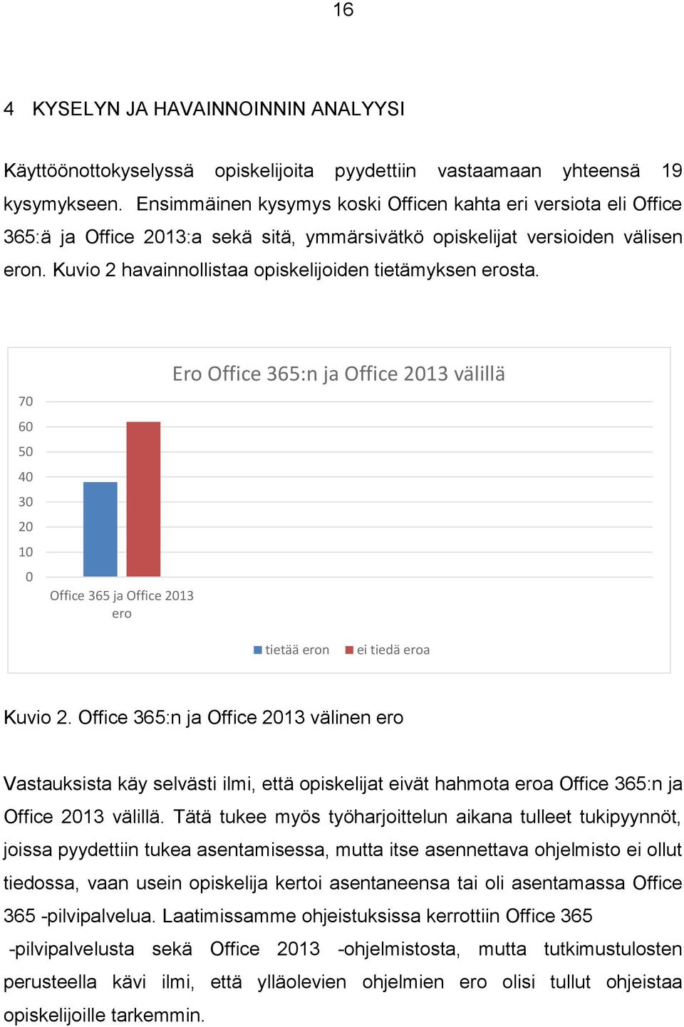 Kuvio 2 havainnollistaa opiskelijoiden tietämyksen erosta. 70 60 50 40 30 20 10 0 Office 365 ja Office 2013 ero Ero Office 365:n ja Office 2013 välillä tietää eron ei tiedä eroa Kuvio 2.