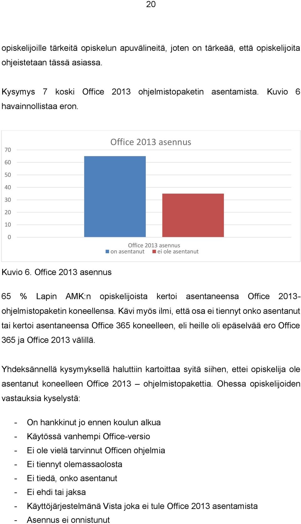 Office 2013 asennus 65 % Lapin AMK:n opiskelijoista kertoi asentaneensa Office 2013- ohjelmistopaketin koneellensa.