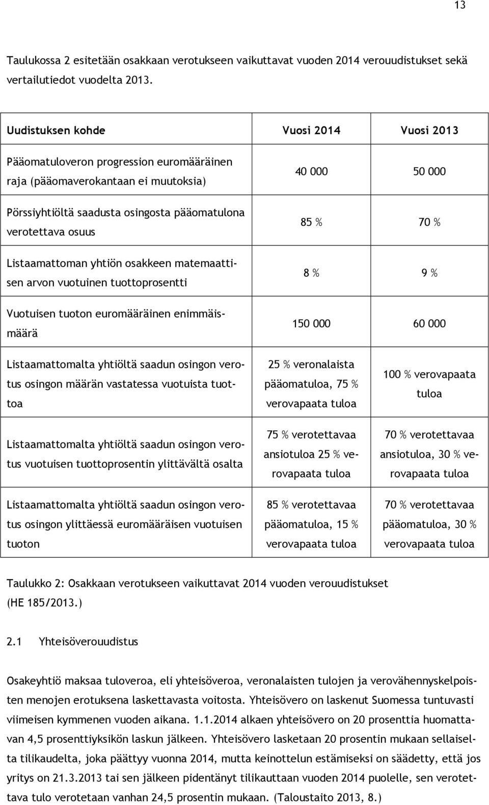 yhtiön osakkeen matemaattisen arvon vuotuinen tuottoprosentti Vuotuisen tuoton euromääräinen enimmäismäärä 40 000 50 000 85 % 70 % 8 % 9 % 150 000 60 000 Listaamattomalta yhtiöltä saadun osingon