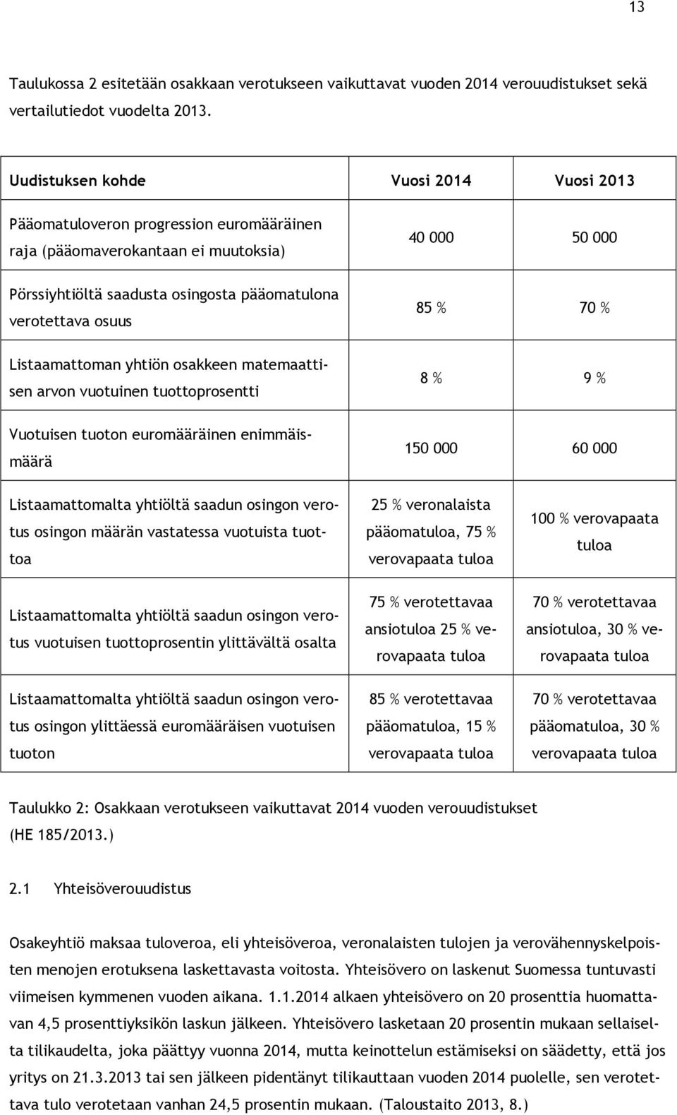 yhtiön osakkeen matemaattisen arvon vuotuinen tuottoprosentti Vuotuisen tuoton euromääräinen enimmäismäärä 40 000 50 000 85 % 70 % 8 % 9 % 150 000 60 000 Listaamattomalta yhtiöltä saadun osingon