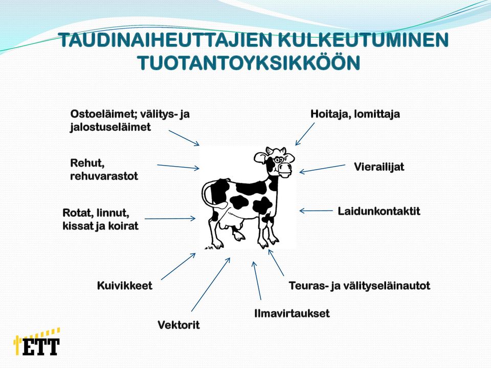 rehuvarastot Vierailijat Rotat, linnut, kissat ja koirat