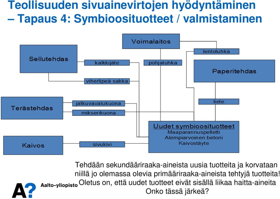 niillä jo olemassa olevia primääriraaka-aineista tehtyjä tuotteita!