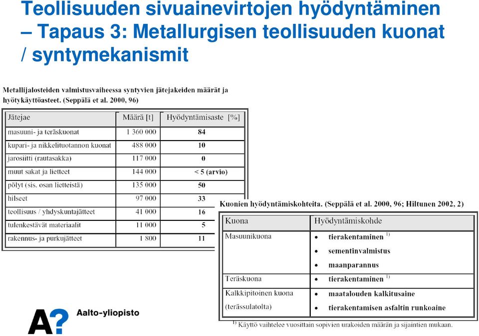 hyödyntäminen Tapaus 3: