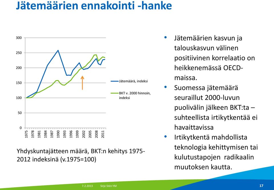 1975=100) Jätemäärien kasvun ja talouskasvun välinen positiivinen korrelaatio on heikkenemässä OECDmaissa.