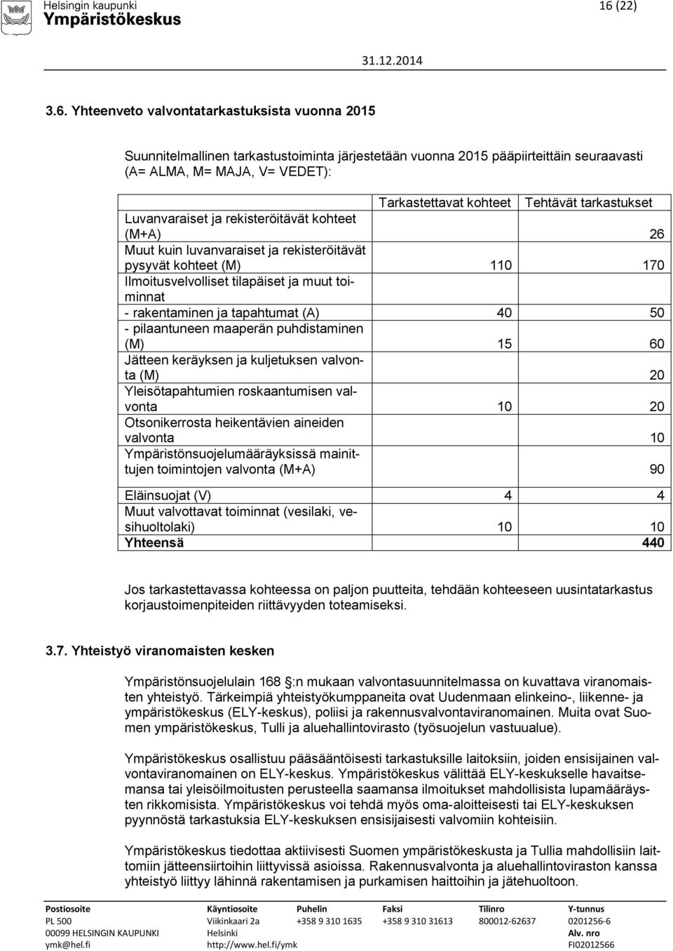 - rakentaminen ja tapahtumat (A) 40 50 - pilaantuneen maaperän puhdistaminen (M) 15 60 Jätteen keräyksen ja kuljetuksen valvonta (M) 20 Yleisötapahtumien roskaantumisen valvonta 10 20 Otsonikerrosta