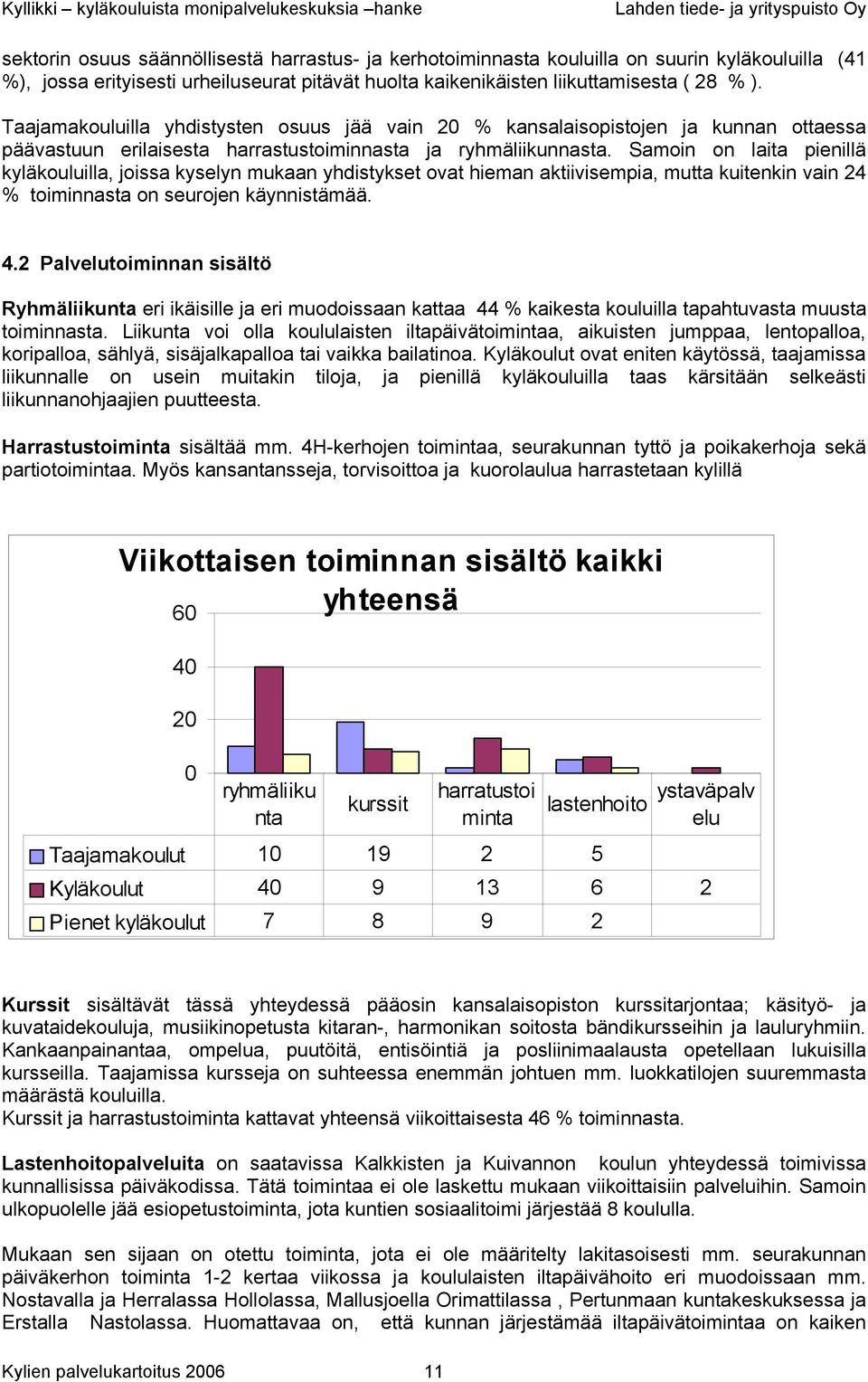 Samoin on laita pienillä kyläkouluilla, joissa kyselyn mukaan yhdistykset ovat hieman aktiivisempia, mutta kuitenkin vain 24 % toiminnasta on seurojen käynnistämää. 4.