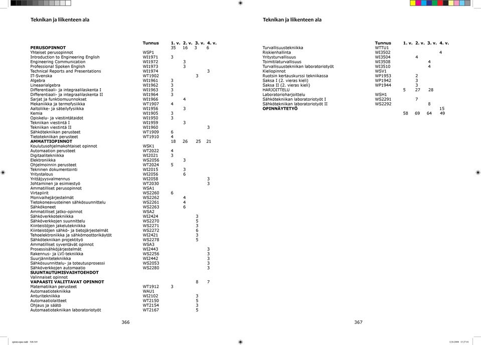 Reports and Presentations WI1974 3 IT-Svenska WT1902 3 Algebra WI1961 3 Lineaarialgebra WI1962 3 Differentiaali- ja integraalilaskenta I WI1963 3 Differentiaali- ja integraalilaskenta II WI1964 3