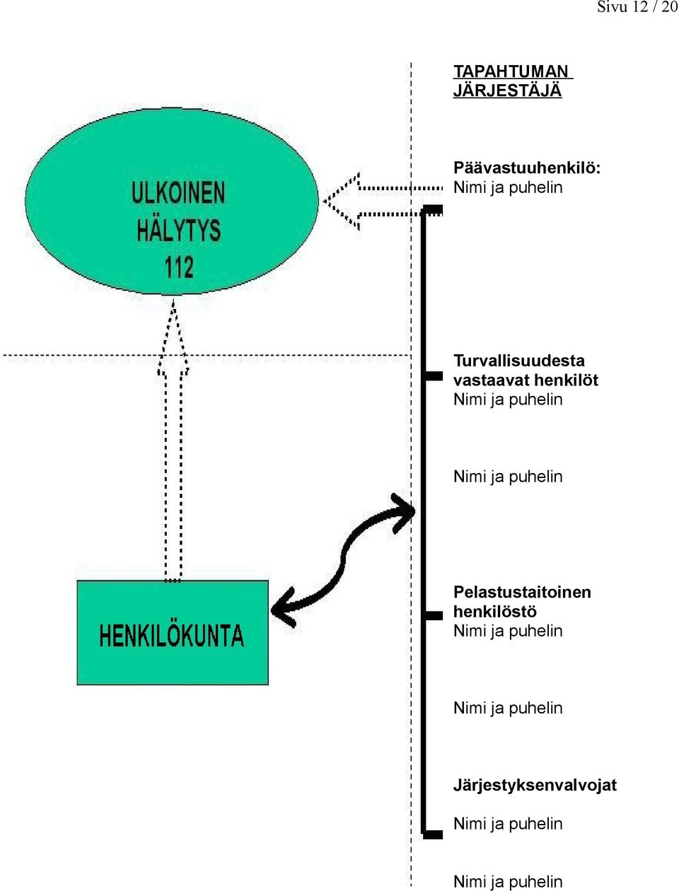 puhelin ja puhelin Pelastustaitoinen henkilöstö ja