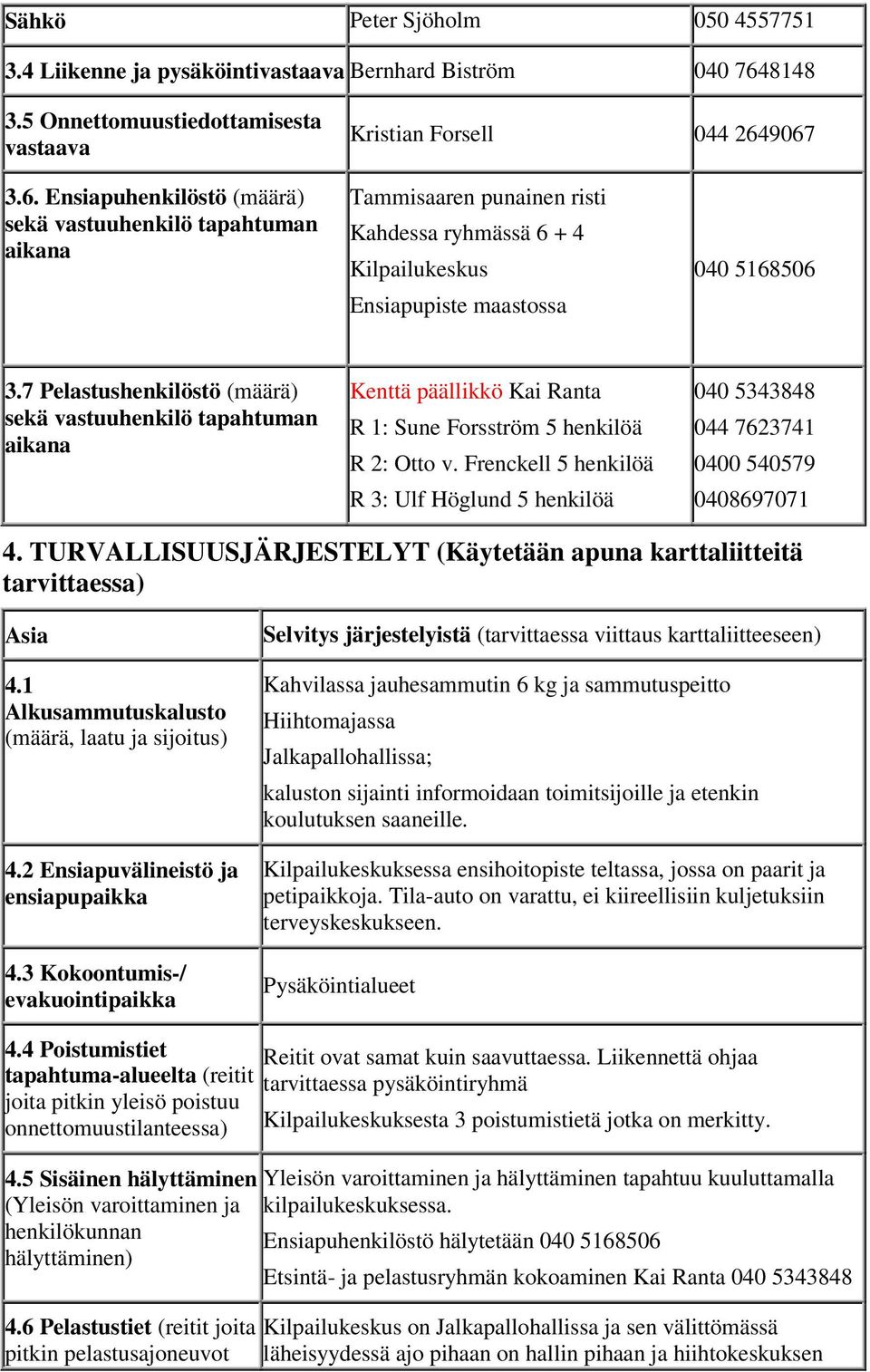 9067 3.6. Ensiapuhenkilöstö (määrä) sekä vastuuhenkilö tapahtuman aikana Tammisaaren punainen risti Kahdessa ryhmässä 6 + 4 Kilpailukeskus Ensiapupiste maastossa 040 5168506 3.