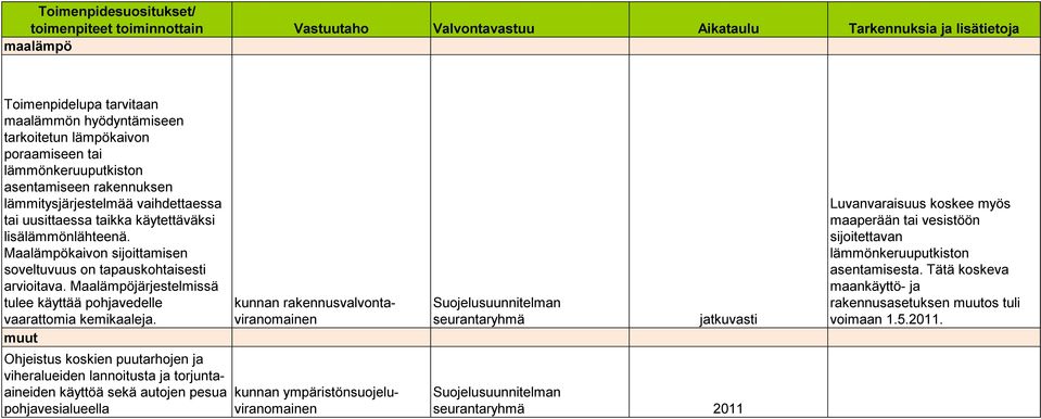 Maalämpökaivon sijoittamisen soveltuvuus on tapauskohtaisesti arvioitava. Maalämpöjärjestelmissä tulee käyttää pohjavedelle vaarattomia kemikaaleja.