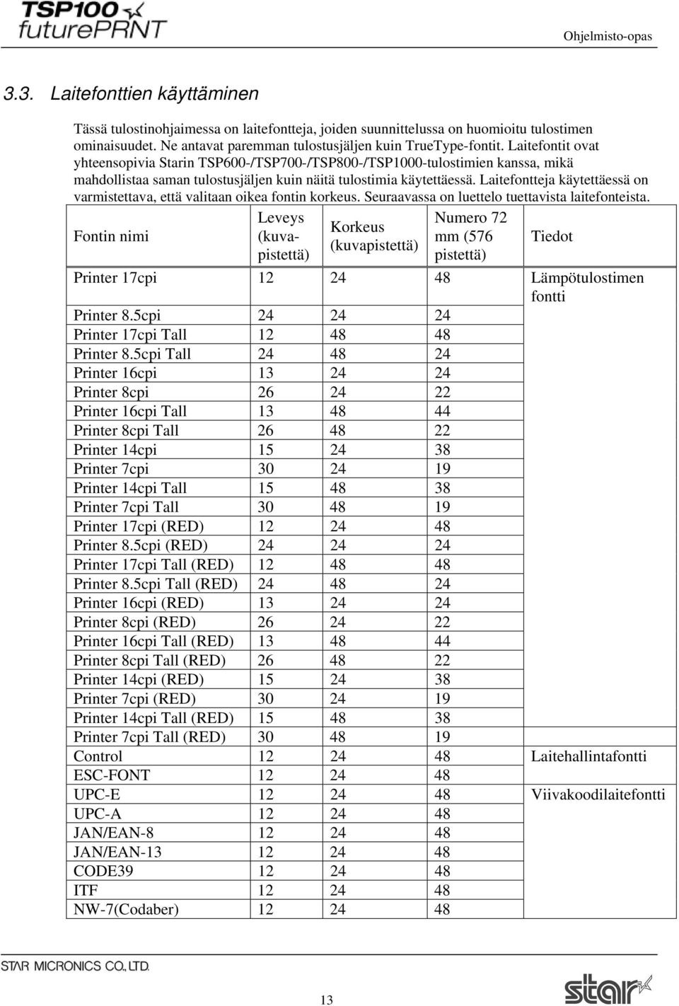 Laitefontteja käytettäessä on varmistettava, että valitaan oikea fontin korkeus. Seuraavassa on luettelo tuettavista laitefonteista.