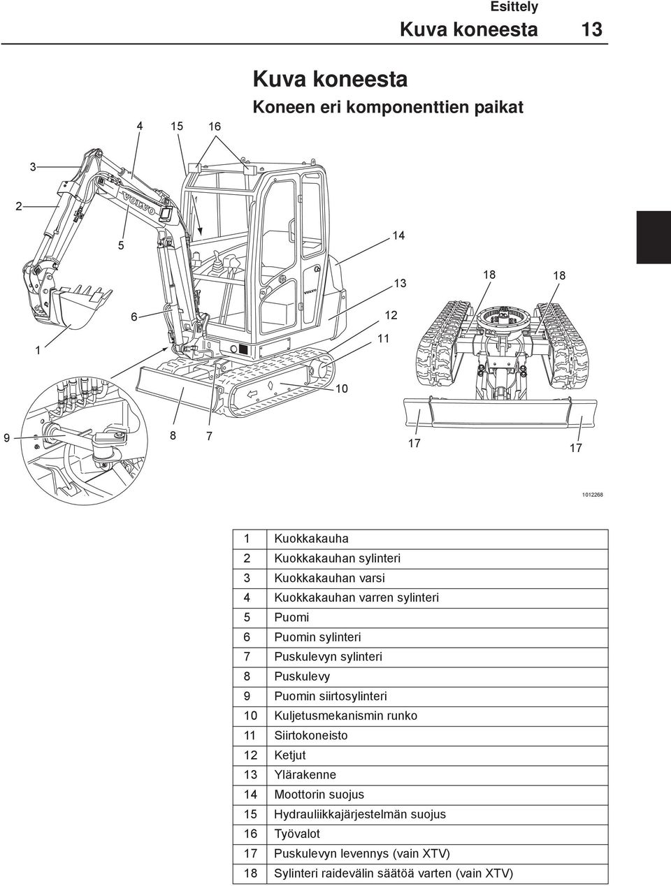 sylinteri 8 Puskulevy 9 Puomin siirtosylinteri 10 Kuljetusmekanismin runko 11 Siirtokoneisto 12 Ketjut 13 Ylärakenne 14 Moottorin