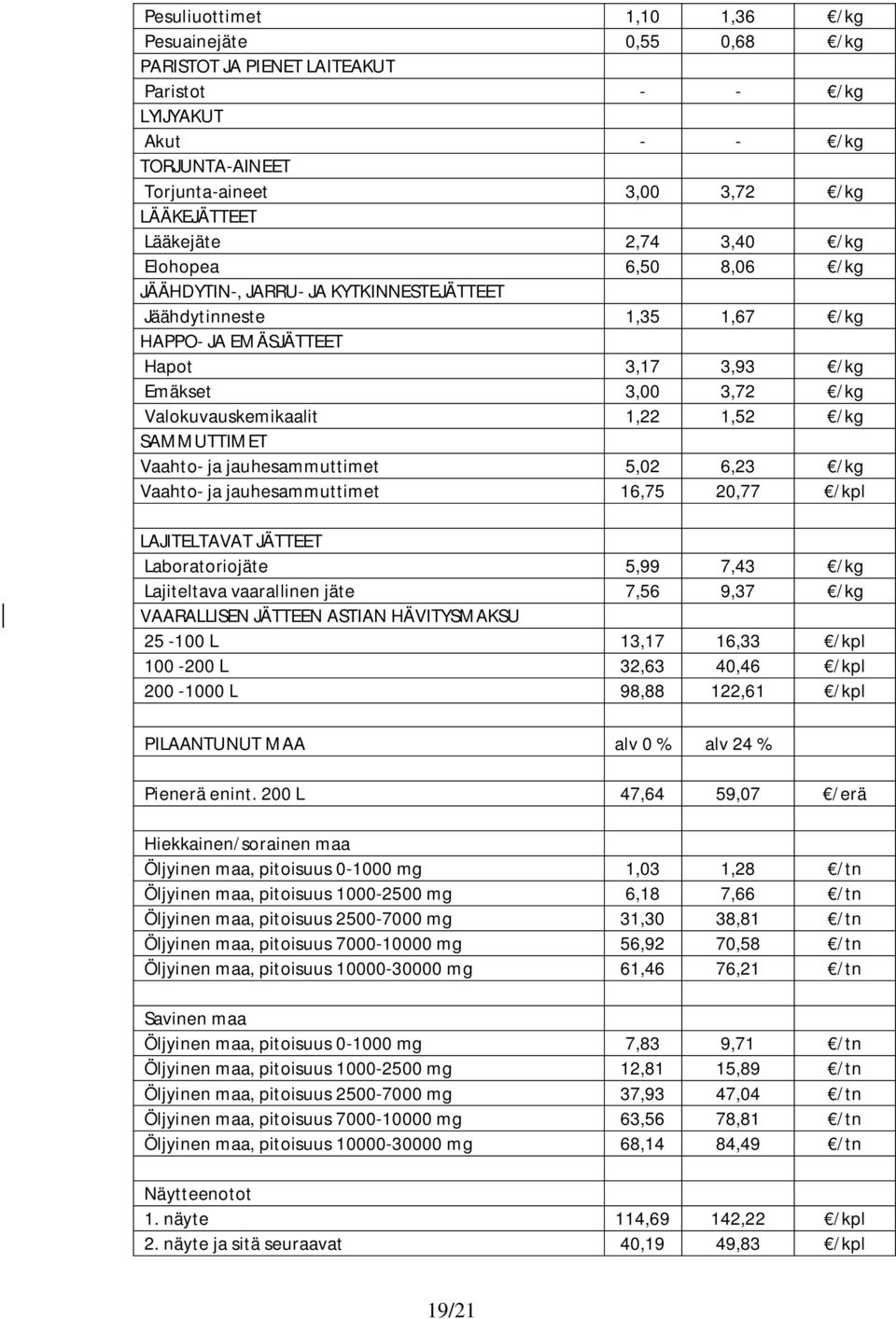 /kg SAMMUTTIMET Vaahto- ja jauhesammuttimet 5,02 6,23 /kg Vaahto- ja jauhesammuttimet 16,75 20,77 /kpl LAJITELTAVAT JÄTTEET Laboratoriojäte 5,99 7,43 /kg Lajiteltava vaarallinen jäte 7,56 9,37 /kg