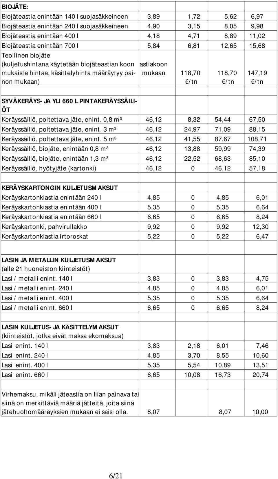 147,19 /tn SYVÄKERÄYS- JA YLI 660 L PINTAKERÄYSSÄILI- ÖT Keräyssäiliö, poltettava jäte, enint. 0,8 m³ 46,12 8,32 54,44 67,50 Keräyssäiliö, poltettava jäte, enint.