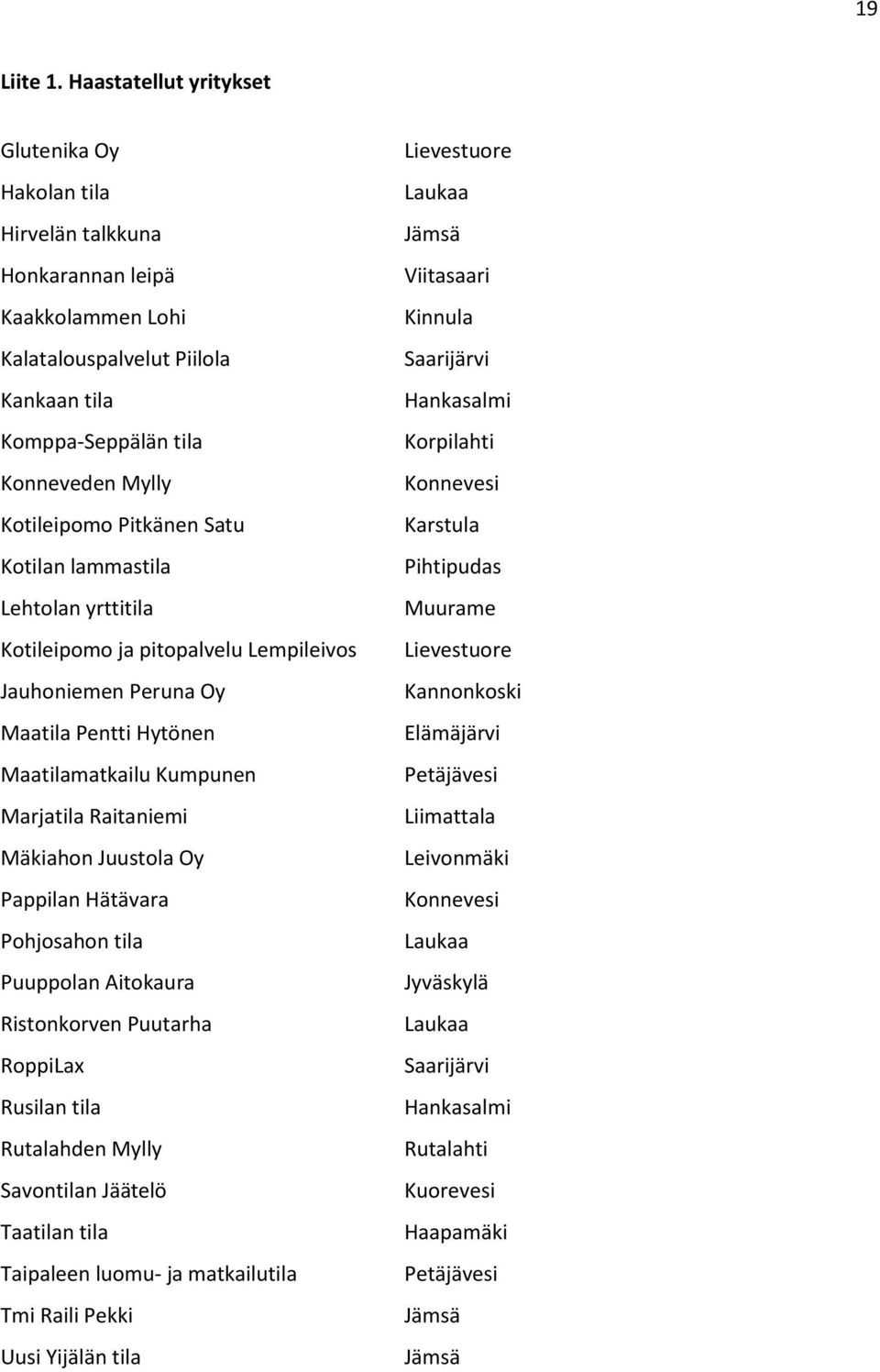 Pitkänen Satu Kotilan lammastila Lehtolan yrttitila Kotileipomo ja pitopalvelu Lempileivos Jauhoniemen Peruna Oy Maatila Pentti Hytönen Maatilamatkailu Kumpunen Marjatila Raitaniemi Mäkiahon Juustola