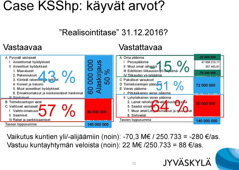 Kiinteät rakenteet ja laitteet 1 191 101,35 4. Koneet ja kalusto 18 302 832,00 5. Muut aineelliset hyödykkeet 558 031,85 6.