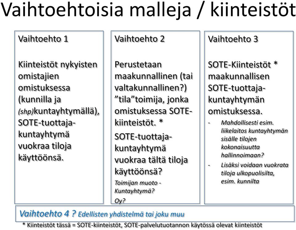 Toimijan muoto - Kuntayhtymä? Oy? SOTE-Kiinteistöt * maakunnallisen SOTE-tuottajakuntayhtymän omistuksessa. - Mahdollisesti esim.