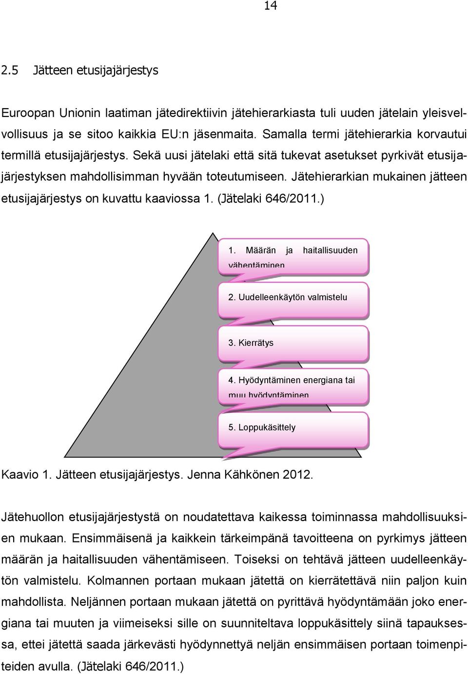 Jätehierarkian mukainen jätteen etusijajärjestys on kuvattu kaaviossa 1. (Jätelaki 646/2011.) 1. Määrän ja haitallisuuden vähentäminen 2. Uudelleenkäytön valmistelu 3. Kierrätys 4.