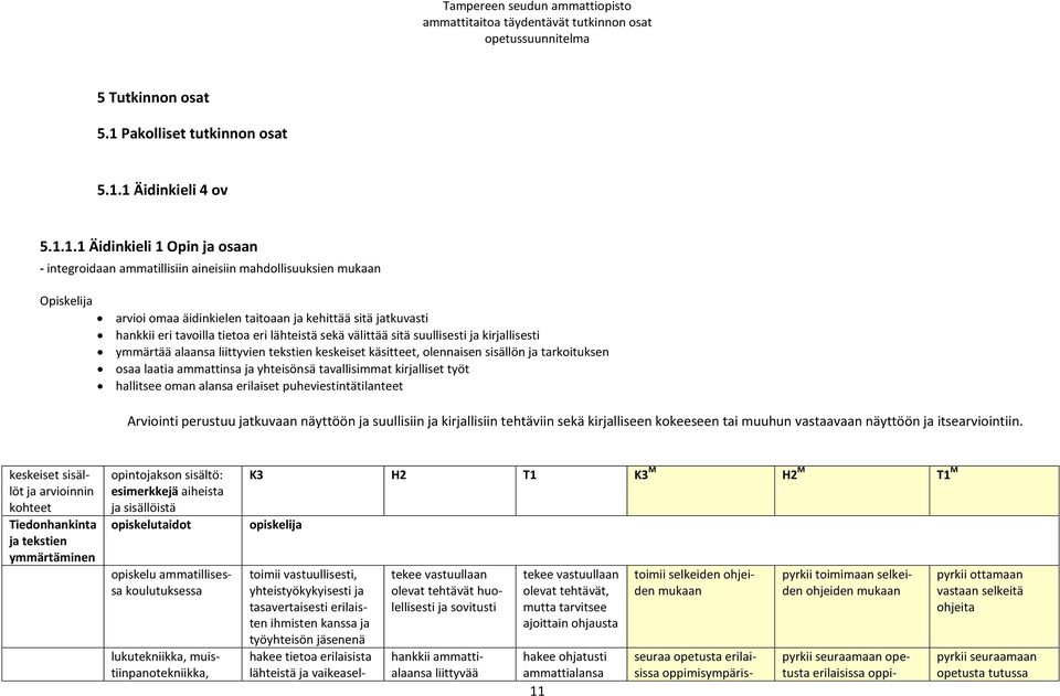 1 Äidinkieli 4 ov 5.1.1.1 Äidinkieli 1 Opin ja osaan - integroidaan ammatillisiin aineisiin mahdollisuuksien mukaan arvioi omaa äidinkielen taitoaan ja kehittää sitä jatkuvasti hankkii eri tavoilla