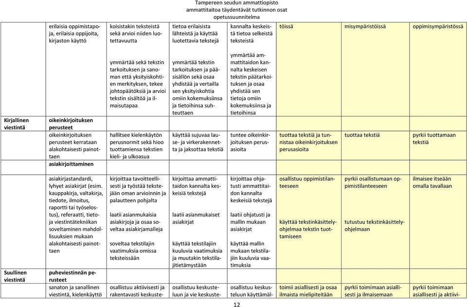 kerrataan alakohtaisesti painottaen asiakirjoittaminen ymmärtää sekä tekstin tarkoituksen ja sanoman että yksityiskohtien merkityksen, tekee johtopäätöksiä ja arvioi tekstin sisältöä ja ilmaisutapaa