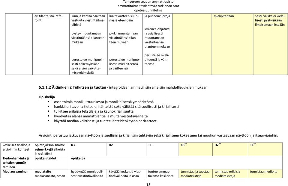 monipuolisesti näkemyksiään sekä arvioi vaikuttamispyrkimyksiä perustelee monipuolisesti mielipiteensä ja väitteensä perustelee mielipiteensä ja väitteensä 5.1.