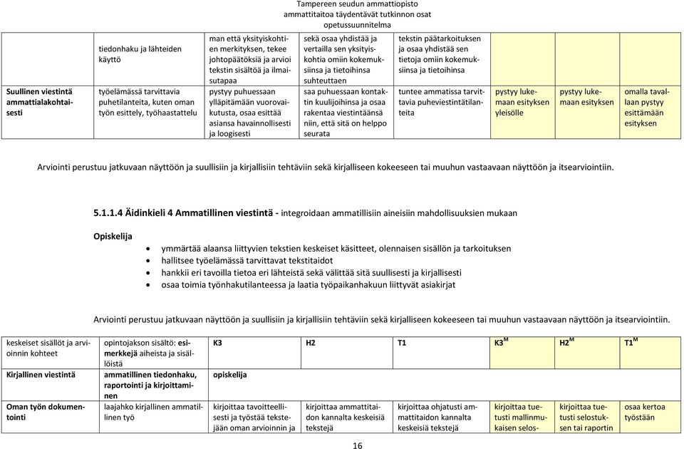 yksityiskohtia omiin kokemuksiinsa ja tietoihinsa suhteuttaen saa puhuessaan kontaktin kuulijoihinsa ja osaa rakentaa viestintäänsä niin, että sitä on helppo seurata tekstin päätarkoituksen ja osaa