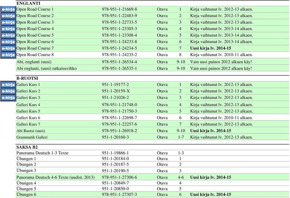 2013-14 alkaen. e-kirja Open Road Course 7 978-951-1-24234-5 Otava 7 Uusi kirja lv. 2014-15 e-kirja Open Road Course 8 978-951-1-24235-2 Otava 8 Kirja vaihtunut lv. 2010-11 alkaen.