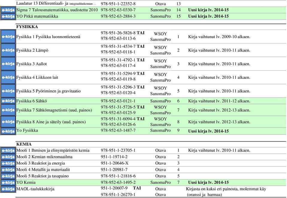 2014-15 FYSIIKKA e-kirja Fysiikka 1 Fysiikka luonnontieteenä e-kirja Fysiikka 2 Lämpö e-kirja Fysiikka 3 Aallot e-kirja Fysiikka 4 Liikkeen lait e-kirja Fysiikka 5 Pyöriminen ja gravitaatio