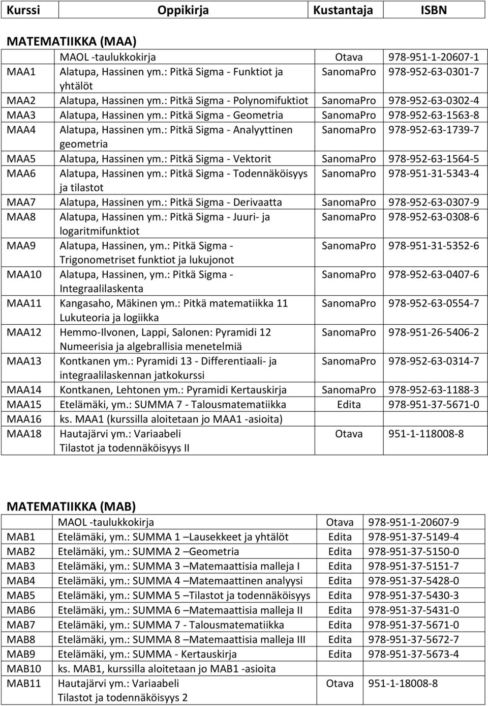 : Pitkä Sigma - Analyyttinen SanomaPro 978-952-63-1739-7 geometria MAA5 Alatupa, Hassinen ym.: Pitkä Sigma - Vektorit SanomaPro 978-952-63-1564-5 MAA6 Alatupa, Hassinen ym.