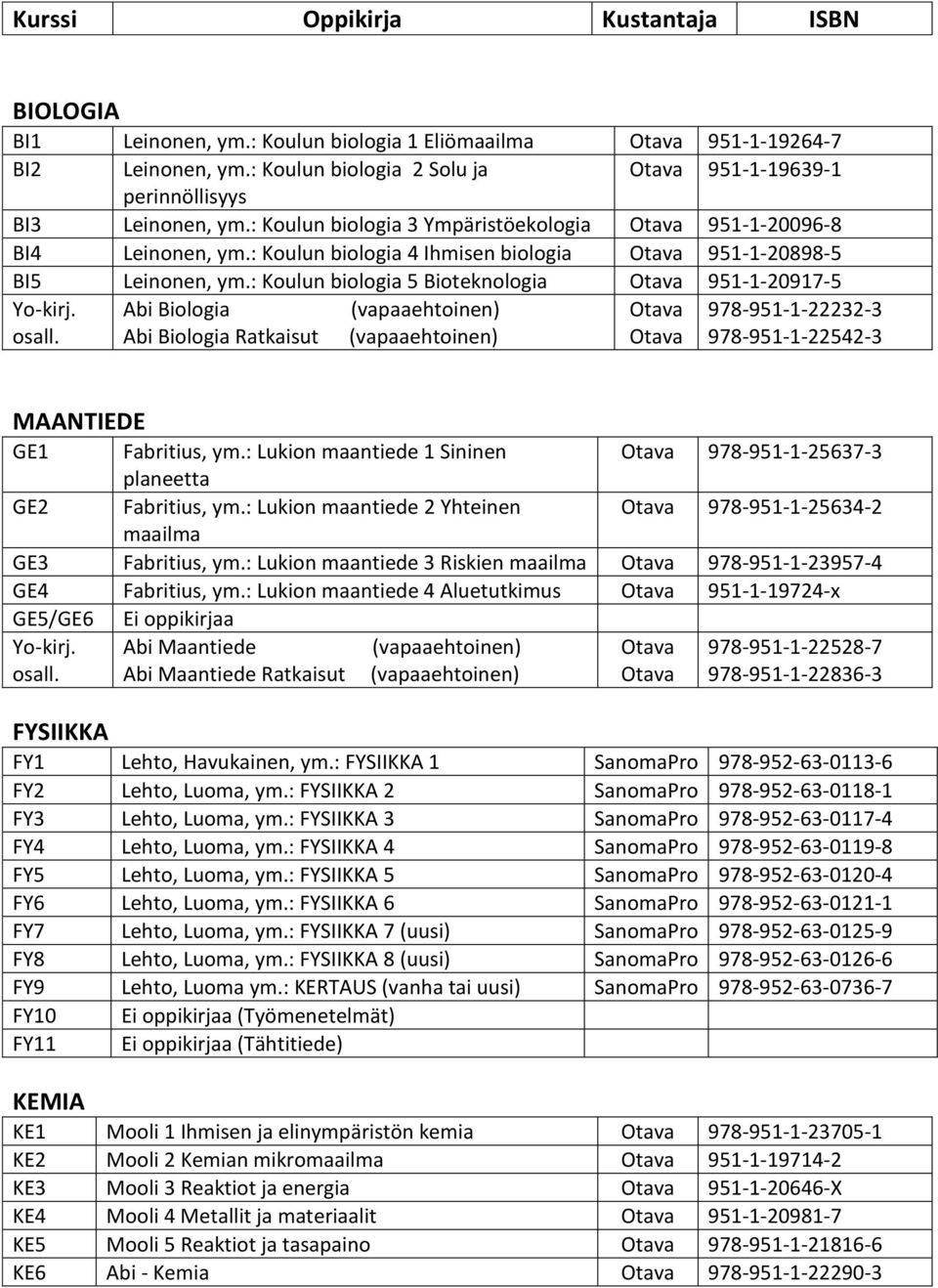 : Koulun biologia 5 Bioteknologia Otava 951-1-20917-5 Yo-kirj. Abi Biologia (vapaaehtoinen) Otava 978-951-1-22232-3 osall.