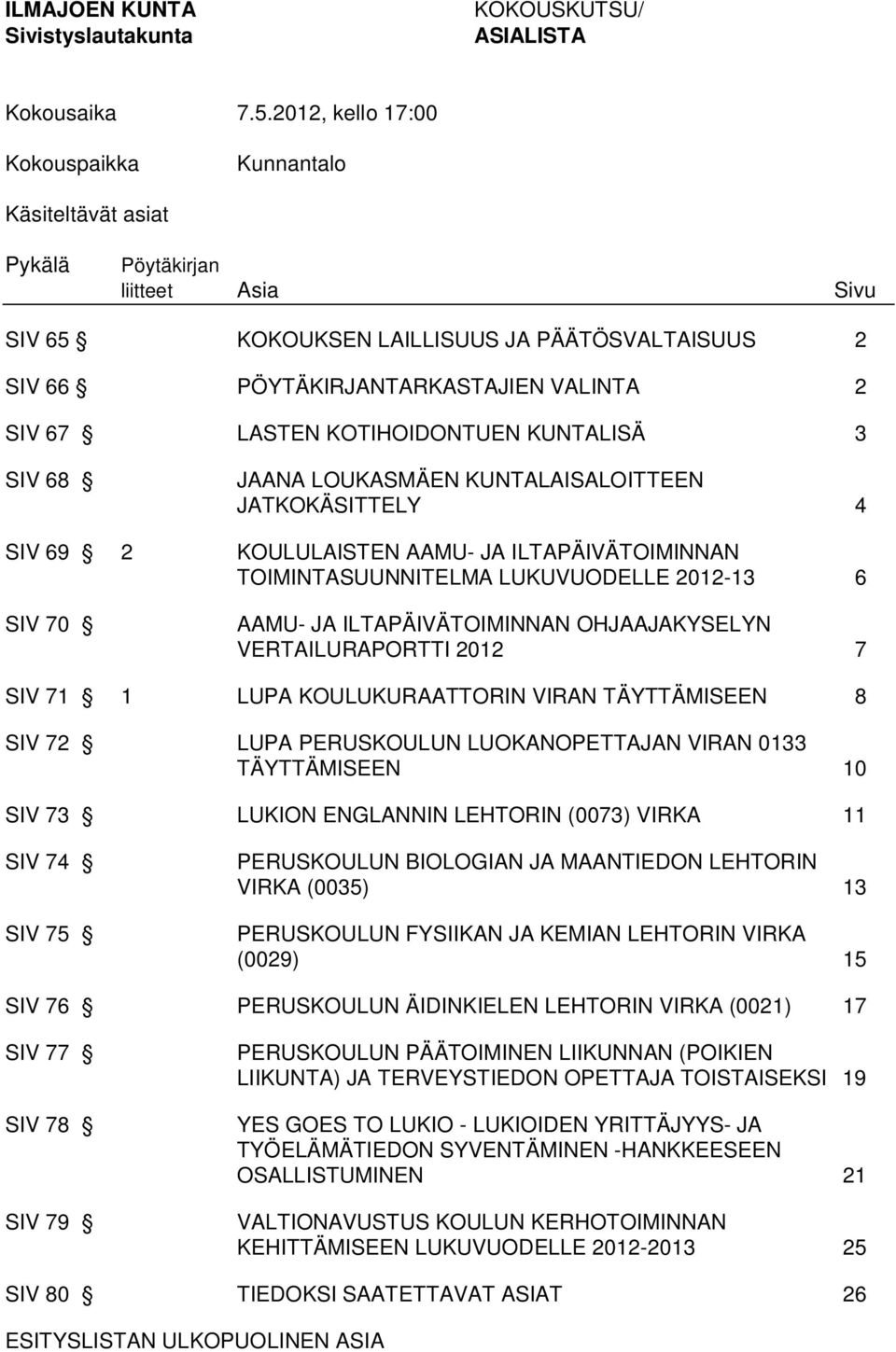 KOTIHOIDONTUEN KUNTALISÄ 3 SIV 68 SIV 69 2 SIV 70 JAANA LOUKASMÄEN KUNTALAISALOITTEEN JATKOKÄSITTELY 4 KOULULAISTEN AAMU- JA ILTAPÄIVÄTOIMINNAN TOIMINTASUUNNITELMA LUKUVUODELLE 2012-13 6 AAMU- JA