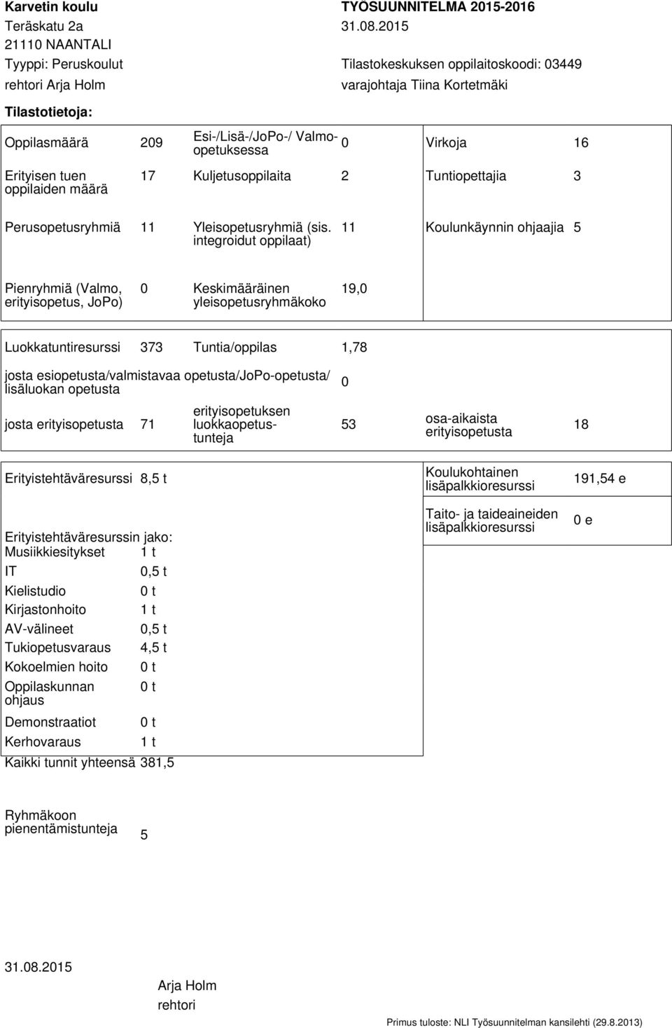 Esi-/Lisä-/JoPo-/ Valmoopetuksessa 0 Virkoja 16 17 Kuljetusoppilaita 2 Tuntiopettajia 3 Perusopetusryhmiä 11 Yleisopetusryhmiä (sis.