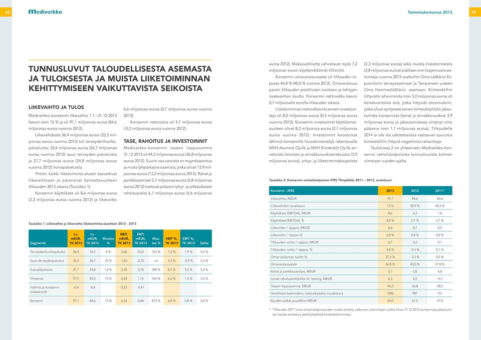 Liikevaihdosta 36,4 miljoonaa euroa (33,5 miljoonaa euroa vuonna 2012) tuli terveydenhuoltopalveluista; 33,4 miljoonaa euroa (26,7 miljoonaa euroa vuonna 2012) suun terveyden palveluista ja 27,7
