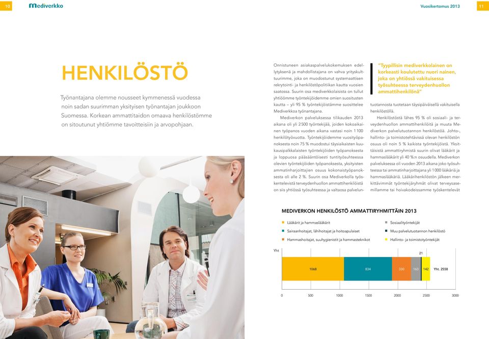 Tyypillisin mediverkkolainen on korkeasti koulutettu nuori nainen, joka on yhtiössä vakituisessa työsuhteessa terveydenhuollon ammattihenkilönä Onnistuneen asiakaspalvelukokemuksen edellytyksenä ja