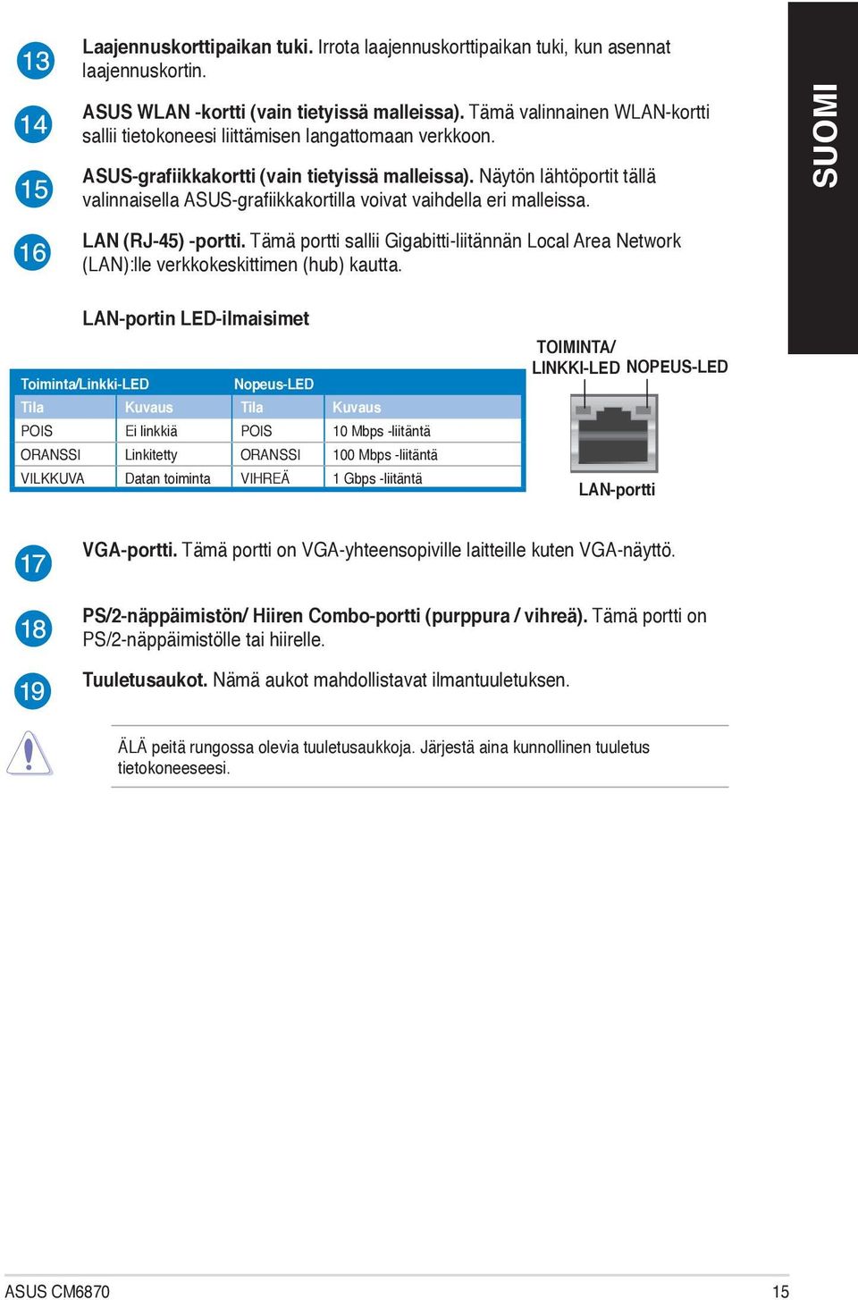 Näytön lähtöportit tällä valinnaisella ASUS-grafiikkakortilla voivat vaihdella eri malleissa. LAN (RJ-45) -portti.