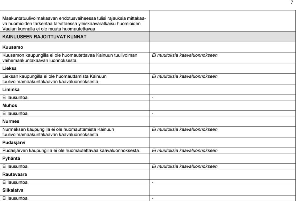 Lieksa Lieksan kaupungilla ei ole huomauttamista Kainuun tuulivoimamaakuntakaavan kaavaluonnoksesta. Liminka Ei lausuntoa. - Muhos Ei lausuntoa.