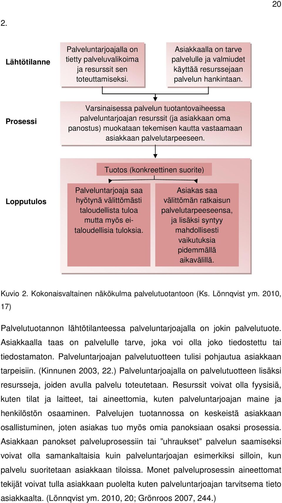 Tuotos (konkreettinen suorite) Lopputulos Palveluntarjoaja saa hyötynä välittömästi taloudellista tuloa mutta myös eitaloudellisia tuloksia.