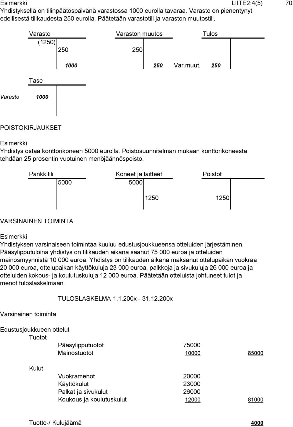 Poistosuunnitelman mukaan konttorikoneesta tehdään 25 prosentin vuotuinen menöjäännöspoisto.