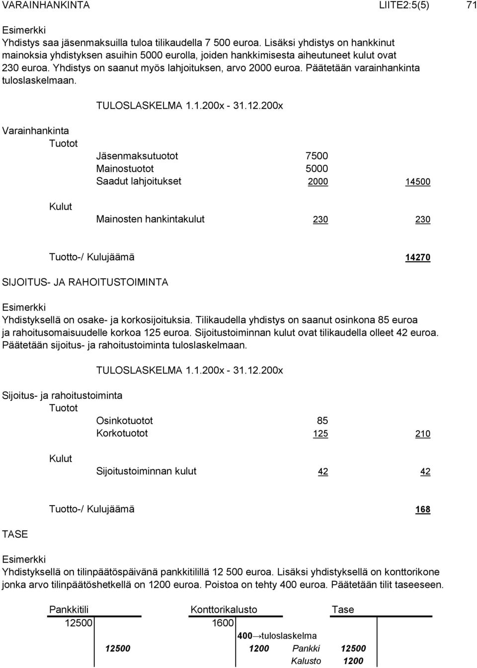 Päätetään varainhankinta tuloslaskelmaan.