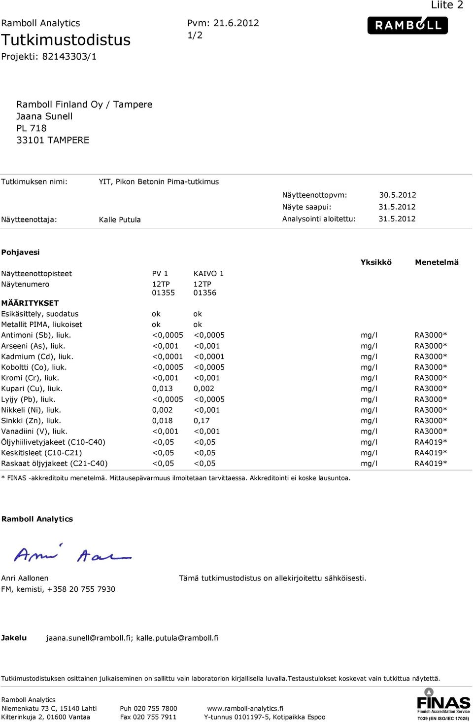 2012 Näyte saapui: 31.5.2012 Näytteenottaja: Kalle Putula Analysointi aloitettu: 31.5.2012 Pohjavesi Näytteenottopisteet PV 1 KAIVO 1 Näytenumero MÄÄRITYKSET 12TP 01355 Esikäsittely, suodatus ok ok Metallit PIMA, liukoiset ok ok Antimoni (Sb), liuk.