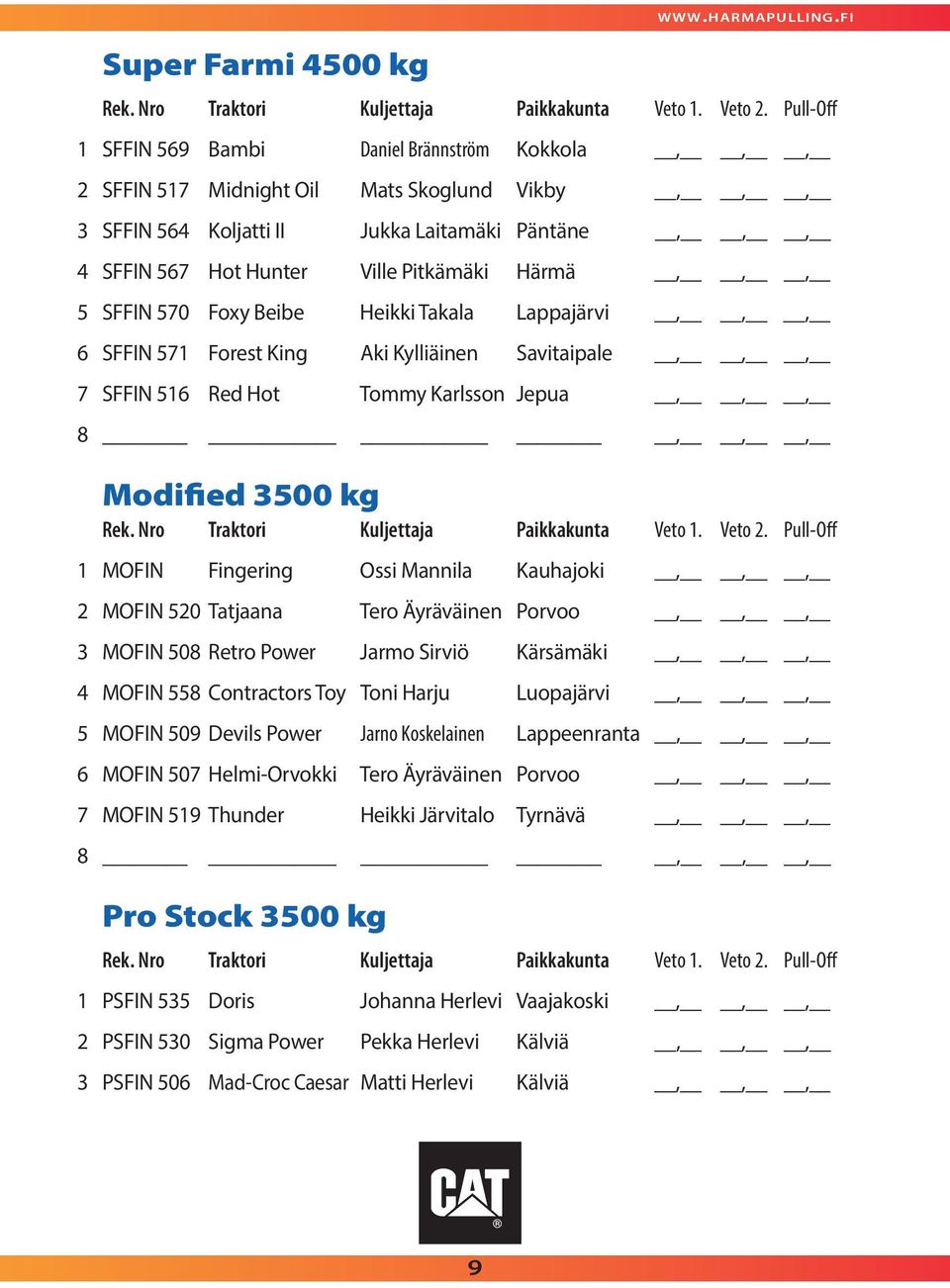 SFFIN 570 Foxy Beibe Heikki Takala Lappajärvi,,, 6 SFFIN 571 Forest King Aki Kylliäinen Savitaipale,,, 7 SFFIN 516 Red Hot Tommy Karlsson Jepua,,, 8,,, Modified 3500 kg 1 MOFIN Fingering Ossi Mannila