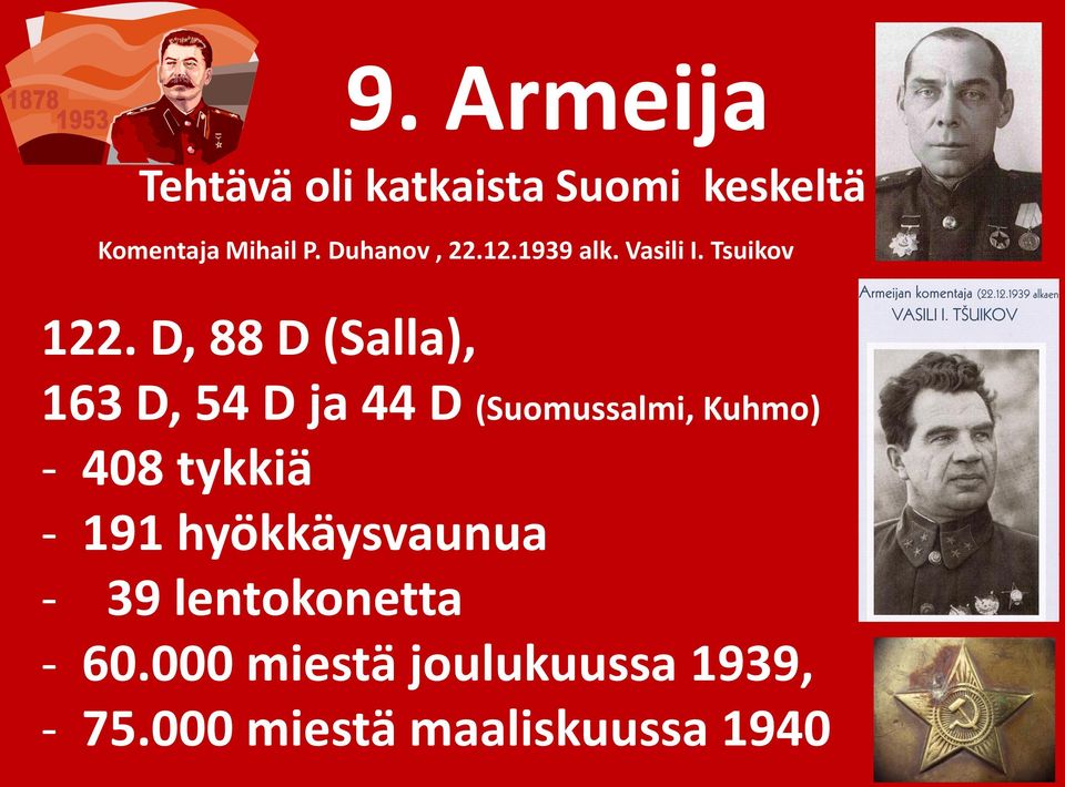 D, 88 D (Salla), 163 D, 54 D ja 44 D (Suomussalmi, Kuhmo) - 408 tykkiä -