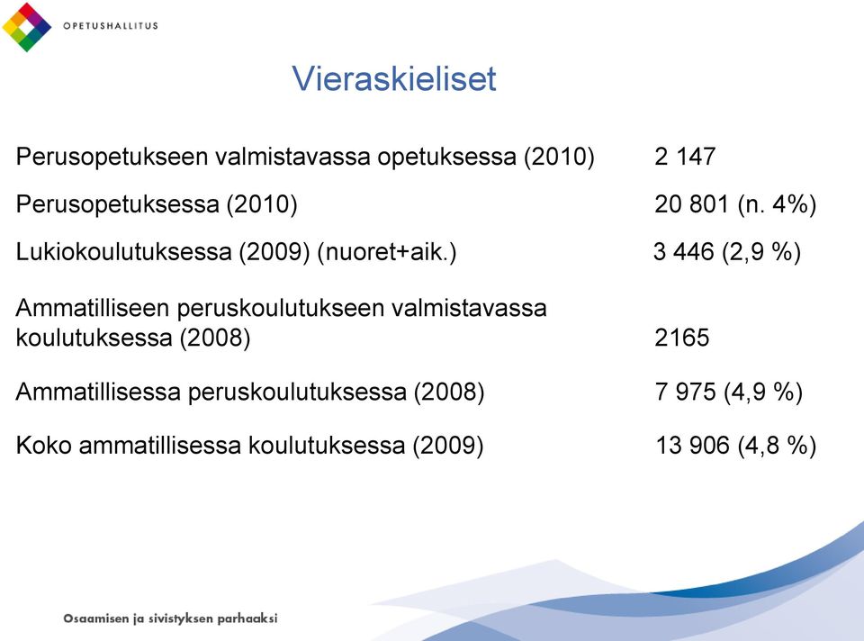 ) 3 446 (2,9 %) Ammatilliseen peruskoulutukseen valmistavassa koulutuksessa (2008)