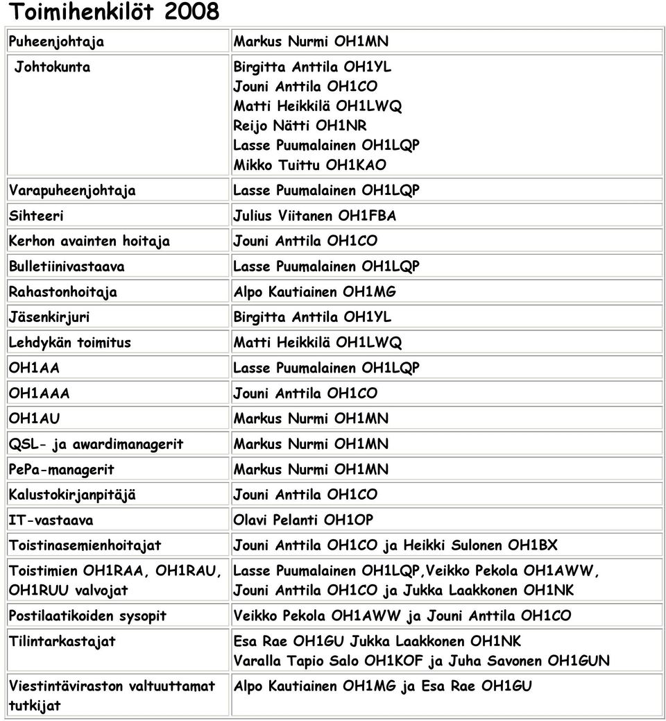 valtuuttamat tutkijat Markus Nurmi OH1MN Birgitta Anttila OH1YL Jouni Anttila OH1CO Matti Heikkilä OH1LWQ Reijo Nätti OH1NR Lasse Puumalainen OH1LQP Mikko Tuittu OH1KAO Lasse Puumalainen OH1LQP