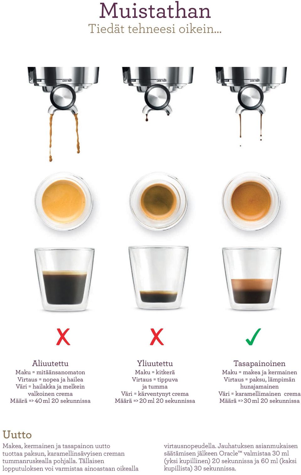 karamellimainen crema Määrä => 30 ml 20 sekunnissa Uutto Makea, kermainen ja tasapainon uutto tuottaa paksun, karamellinsävyisen creman tummanruskealla pohjalla.